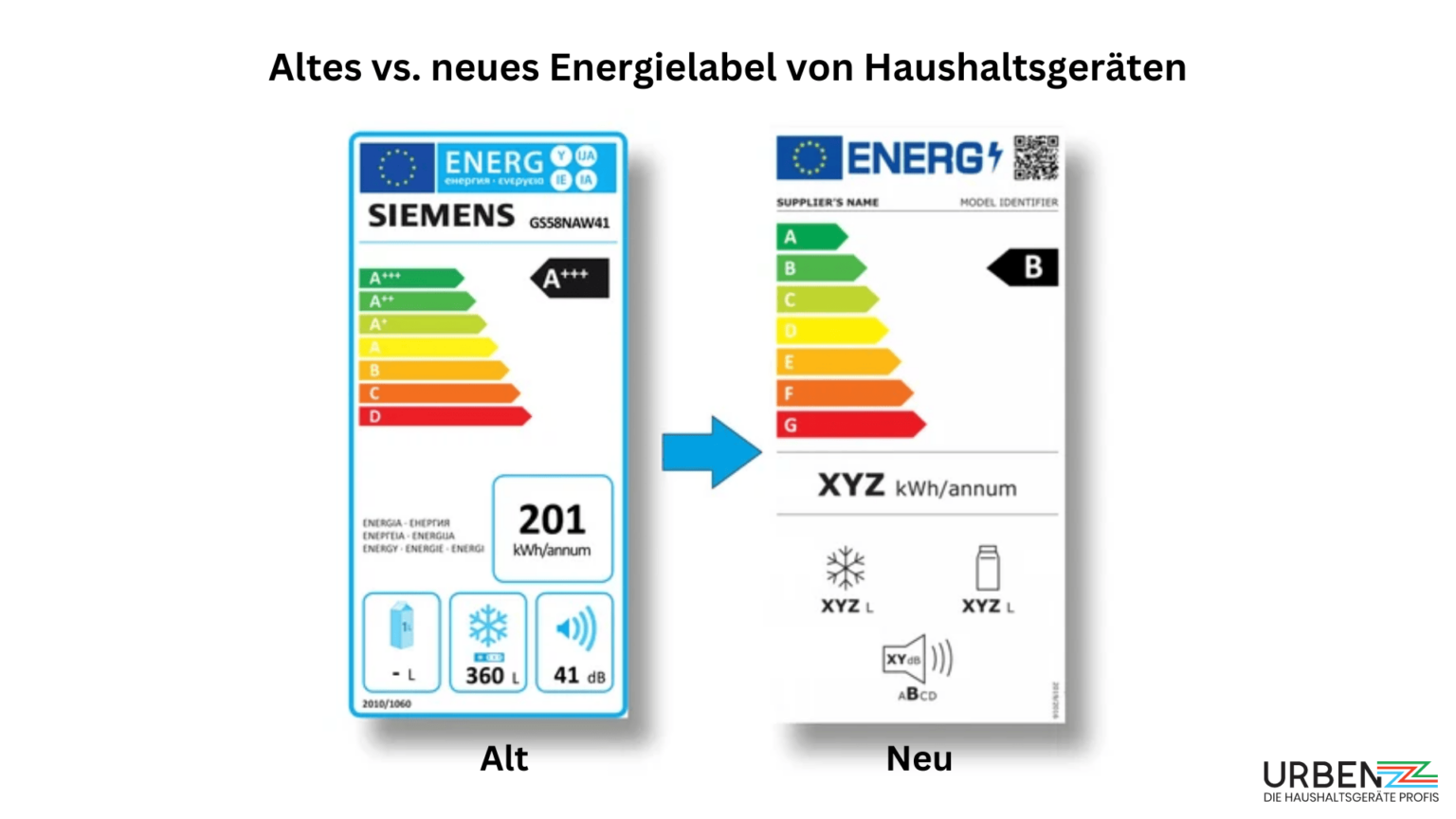 Energieeffizienzklasse K Hlschrank Der Ultimative Berblick