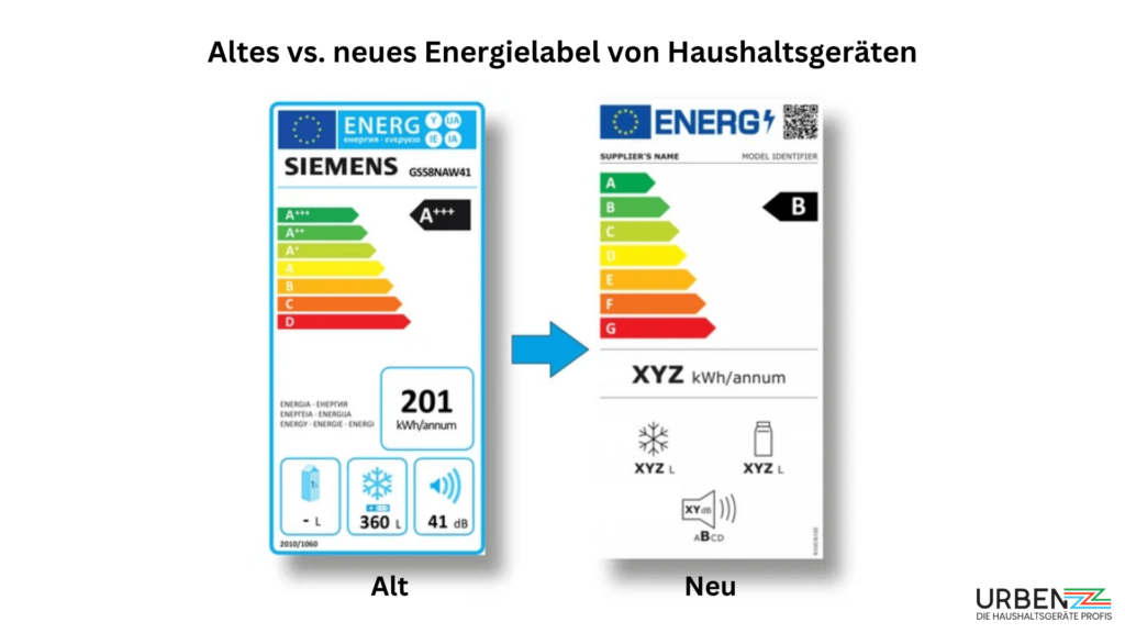 Alte vs neue Energielabel für Haushaltsgeräte. Energieeffizienzklasse Kühlschrank