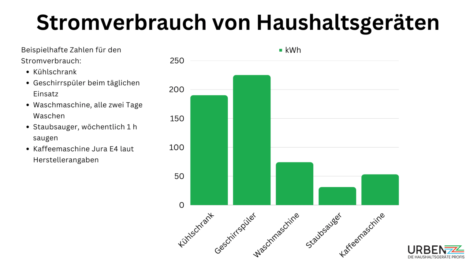 Energieeffizienzklasse Kühlschrank. Der ultimative Überblick